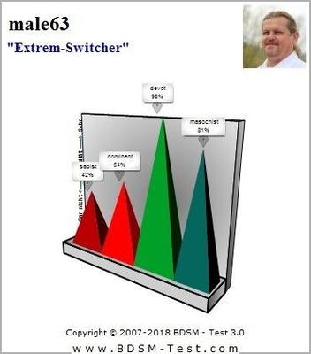 Результаты БДСМ-теста