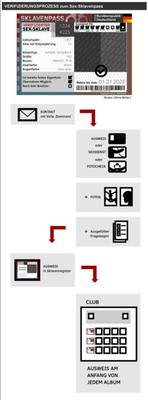 Anleitung zu Sklavenverifizierung und Aufnahme ins