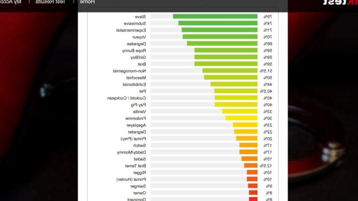 Resultados de la prueba Myu Kink